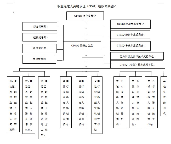 ְҵ�������ʸ���֤��CPMQ����֯��ϵͼ